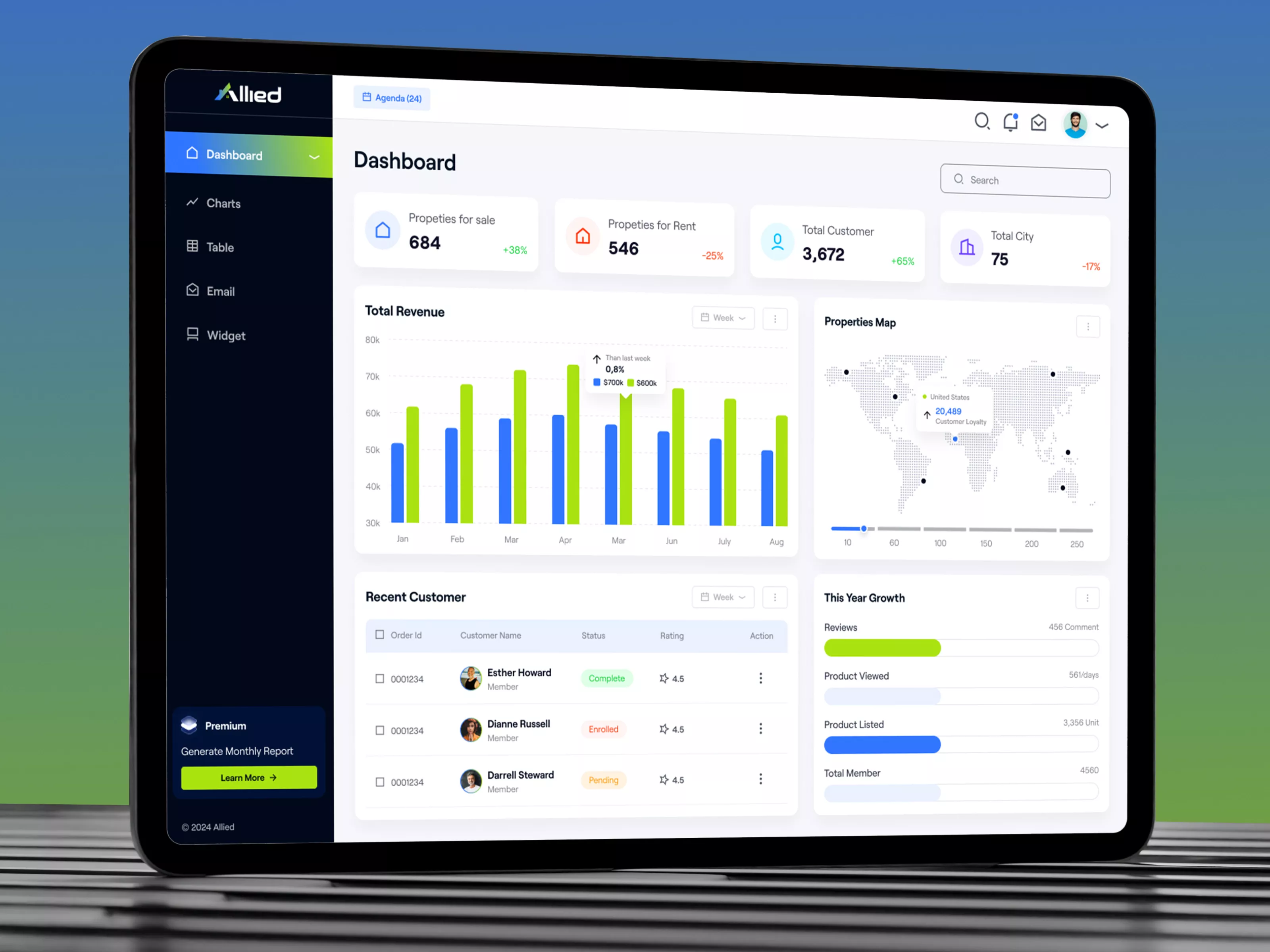 ALLIED – REAL ESTATE MANAGEMENT DASHBOARD DESIGN